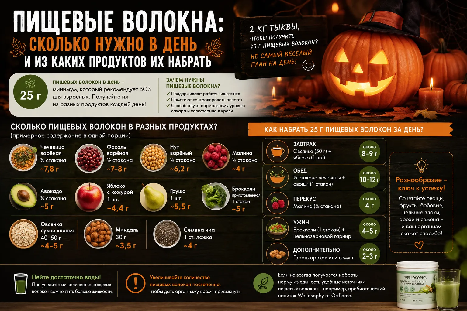 Пищевые волокна: сколько нужно в день и из каких продуктов их набрать
